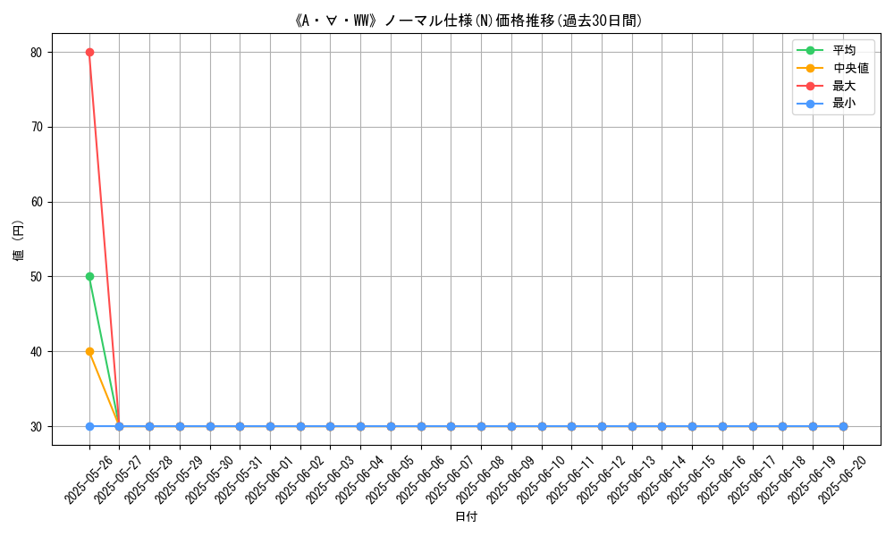graph_rarity_5845