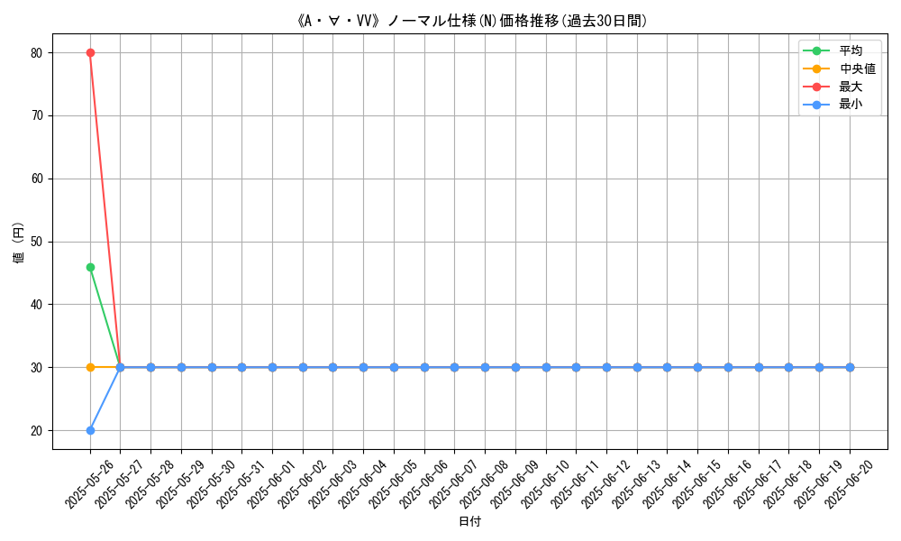 graph_rarity_5845
