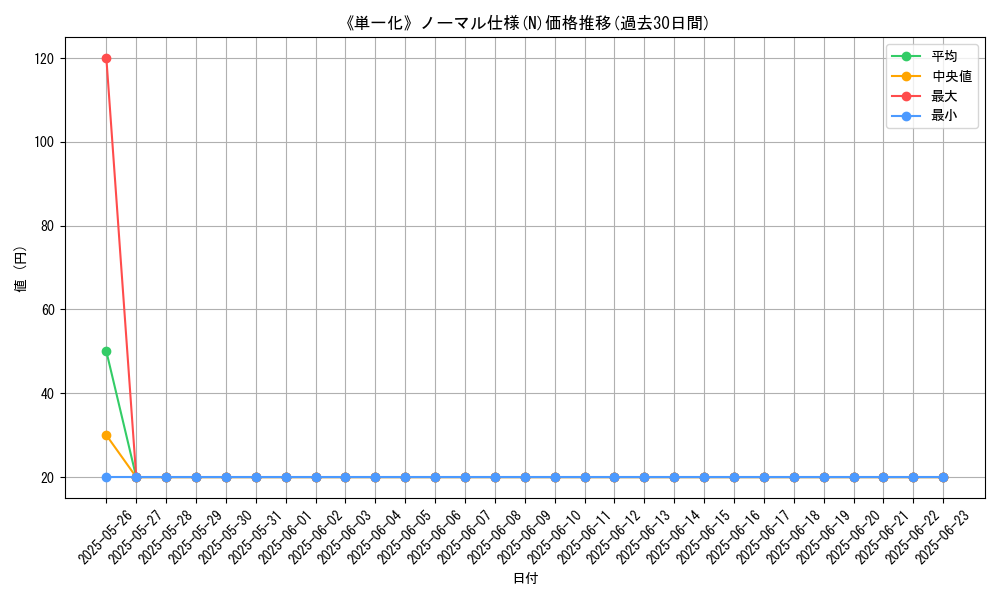 graph_rarity_5845