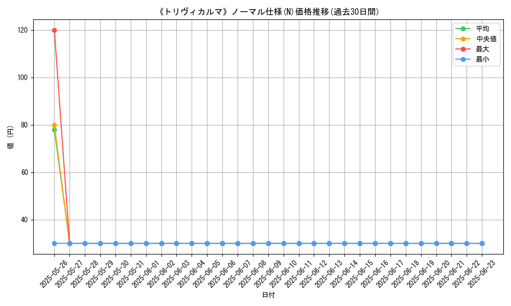 graph_rarity_5845
