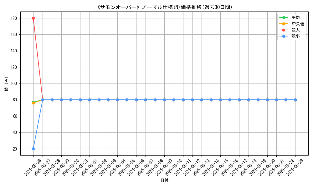 graph_rarity_5845