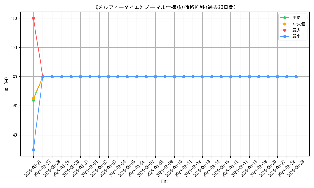 graph_rarity_5845