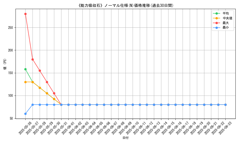 graph_rarity_5845
