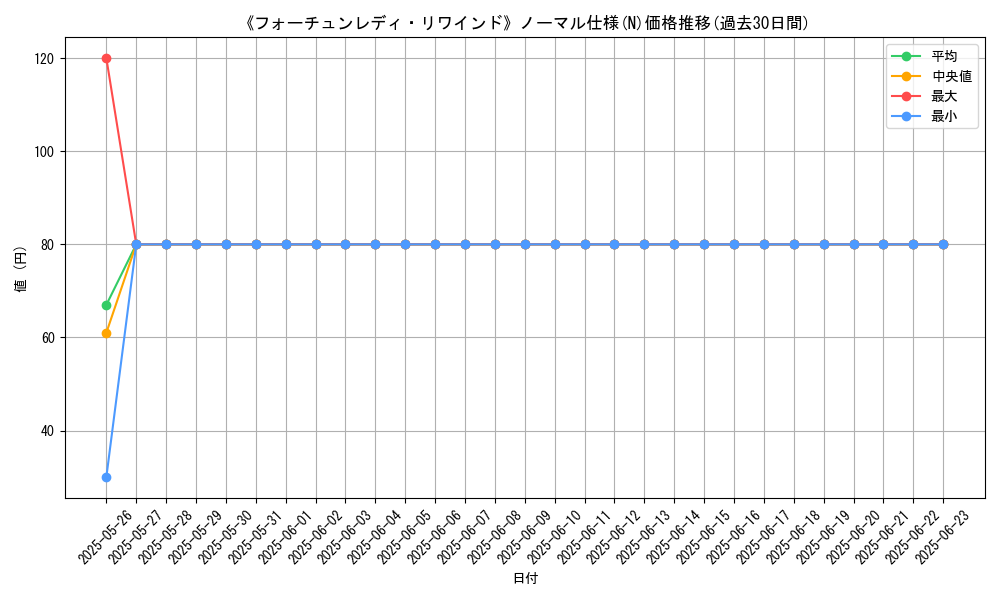 graph_rarity_5845
