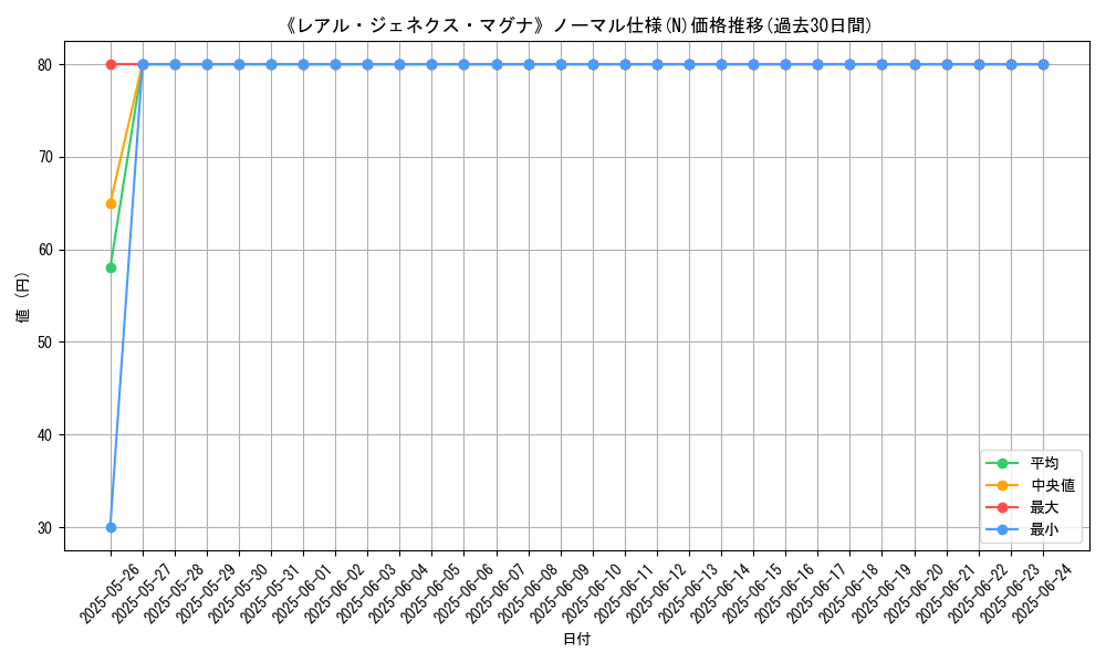 graph_rarity_5845
