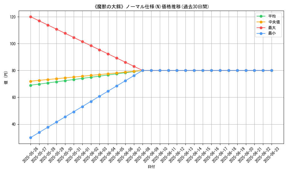 graph_rarity_5845