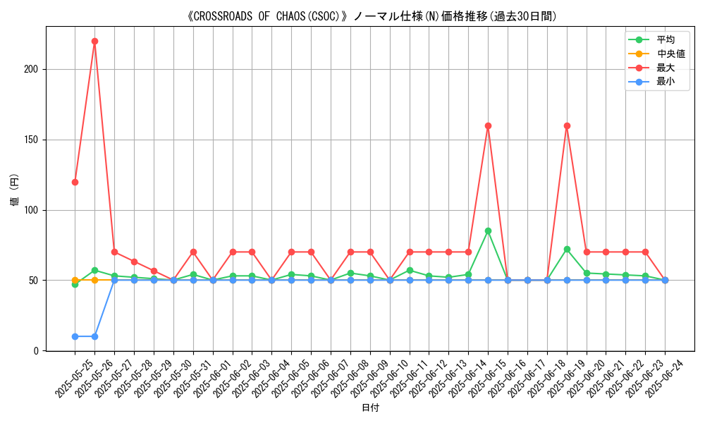 graph_rarity_5845