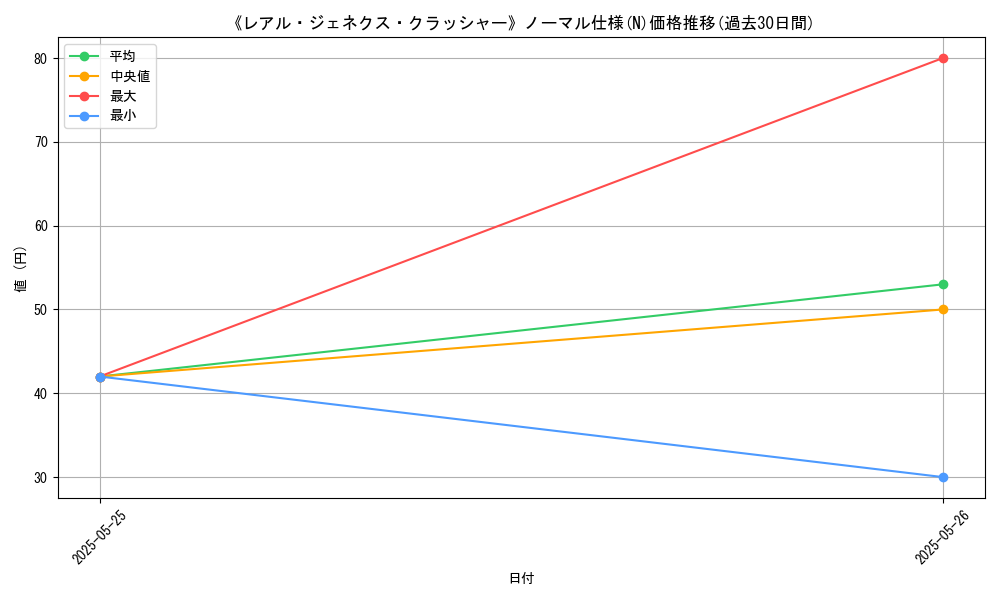 graph_rarity_5845