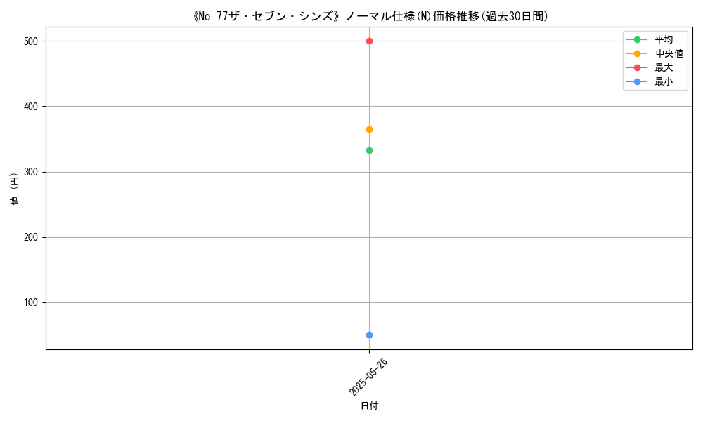 graph_rarity_5845