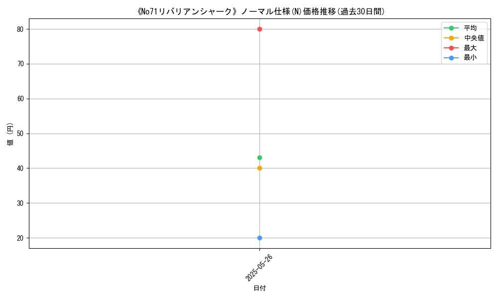 graph_rarity_5845