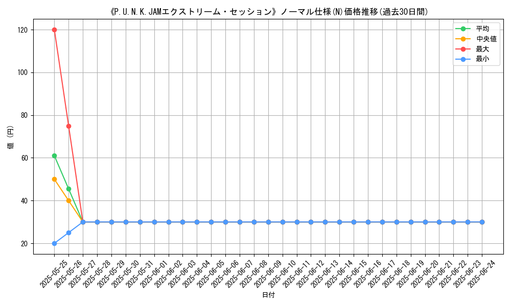 graph_rarity_5845