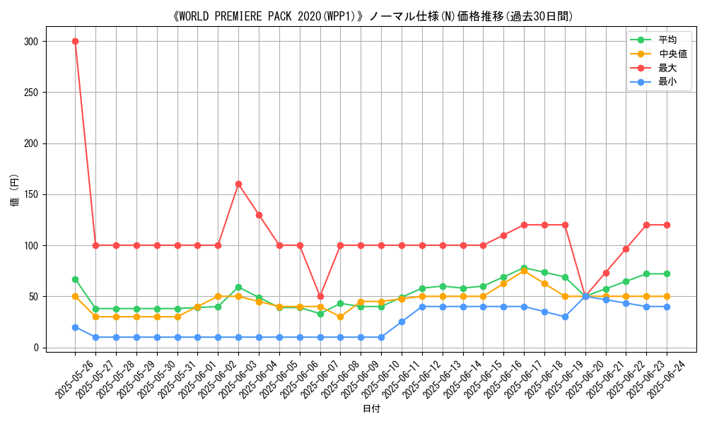graph_rarity_5845