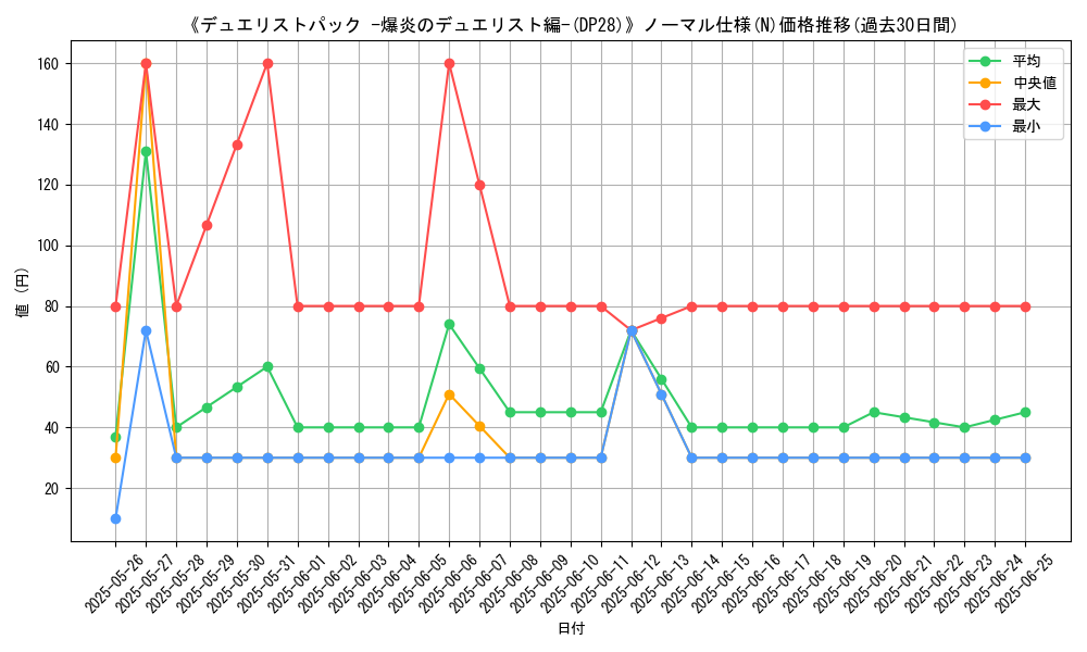 graph_rarity_5845