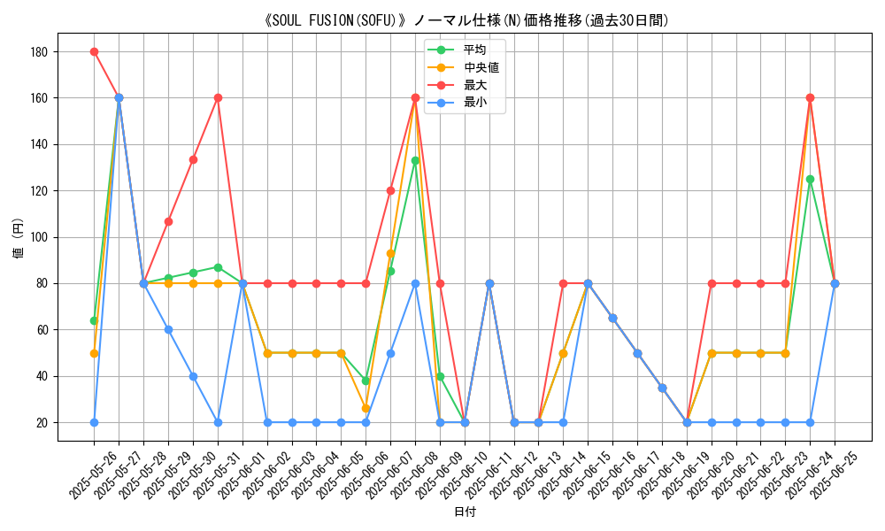 graph_rarity_5845