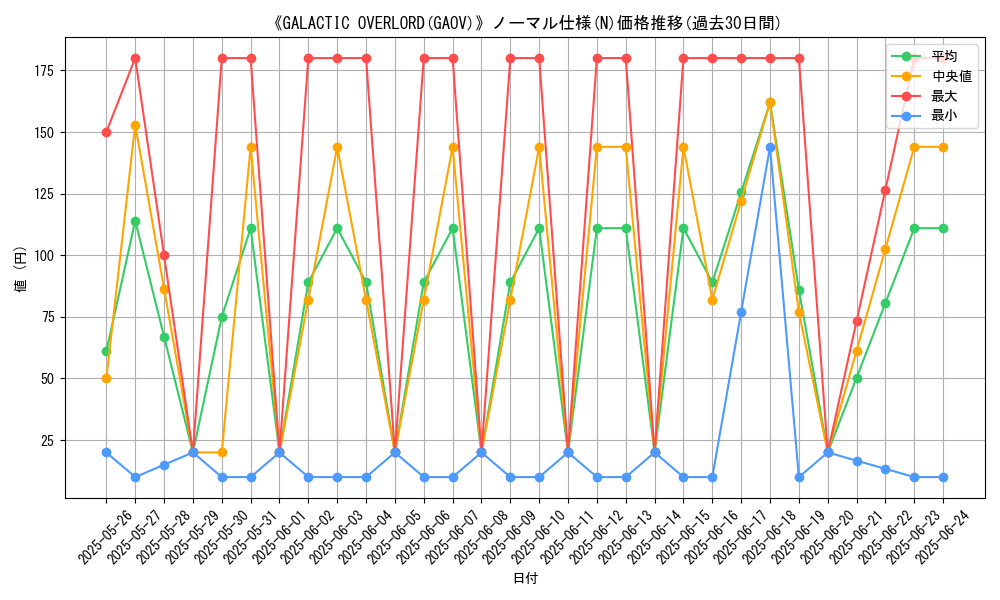 graph_rarity_5845