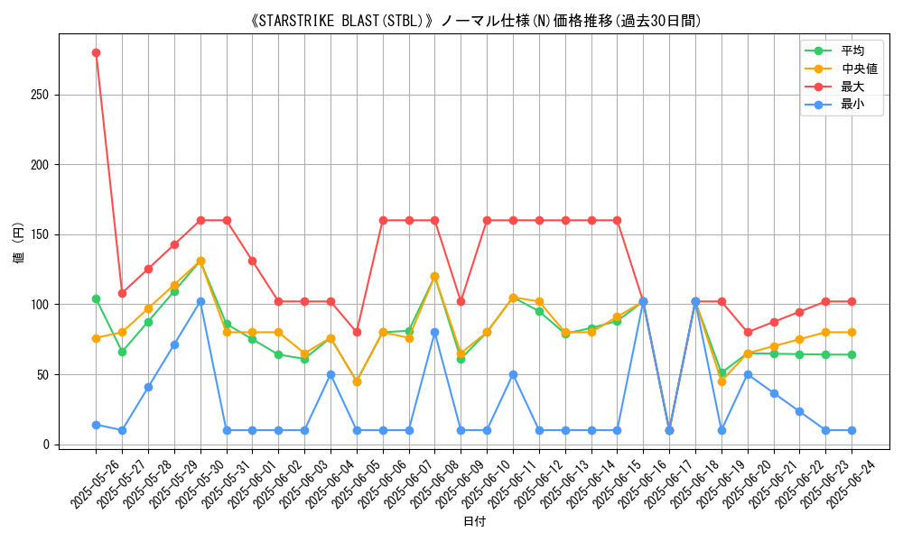 graph_rarity_5845