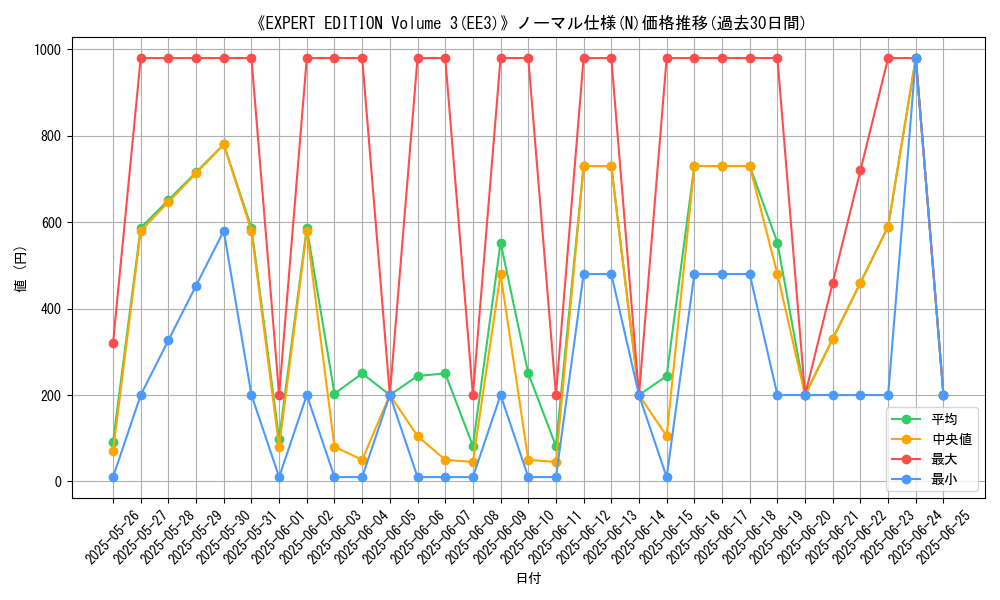 graph_rarity_5845
