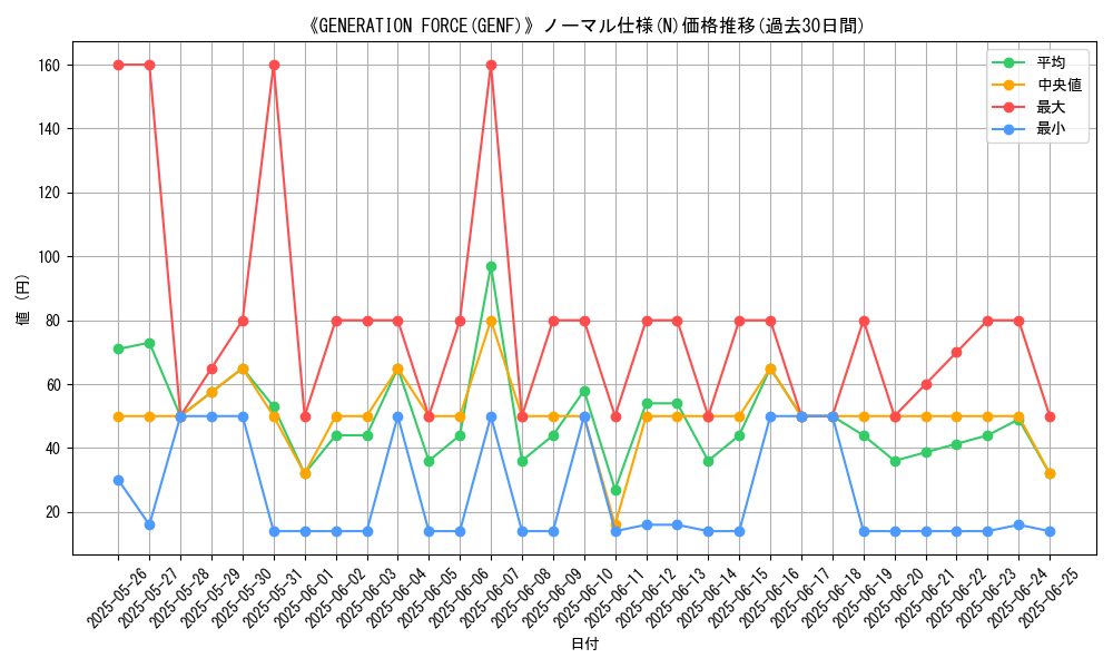 graph_rarity_5845