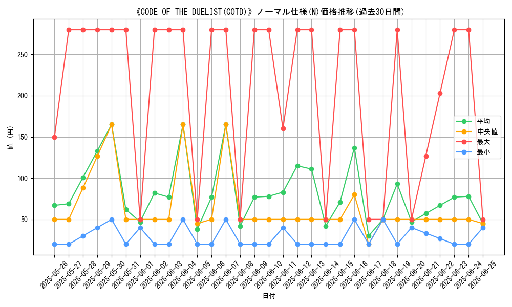 graph_rarity_5845