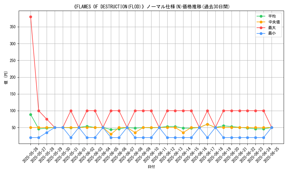 graph_rarity_5845