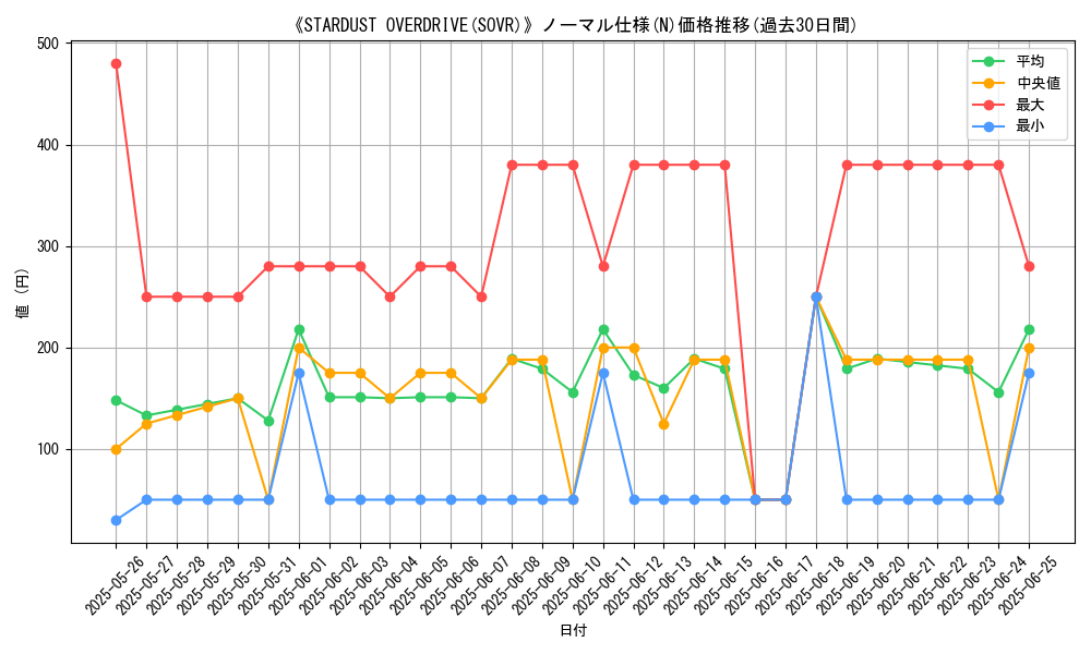 graph_rarity_5845