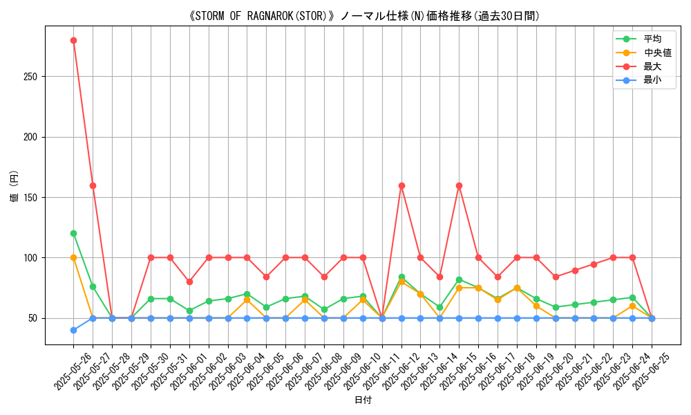 graph_rarity_5845