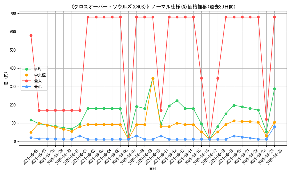 graph_rarity_5845