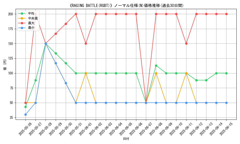 graph_rarity_5845