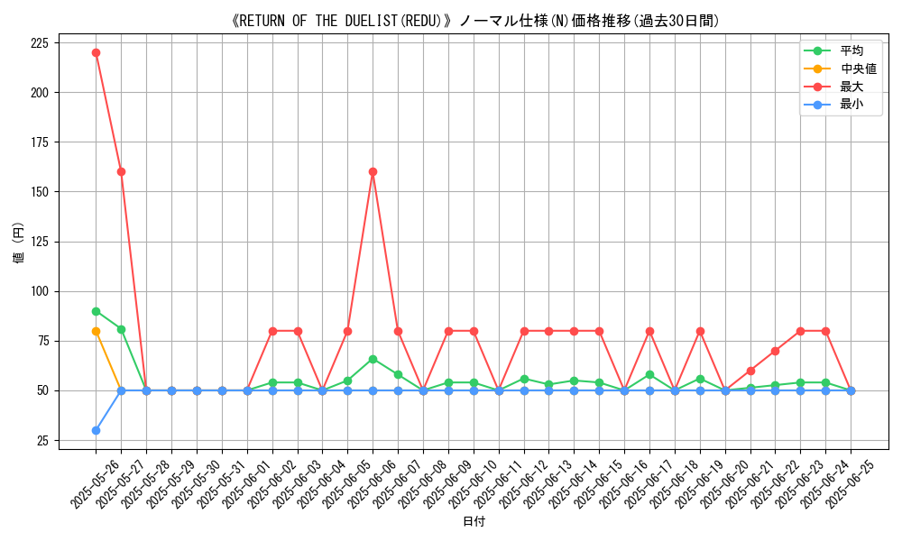 graph_rarity_5845