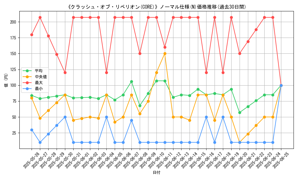 graph_rarity_5845