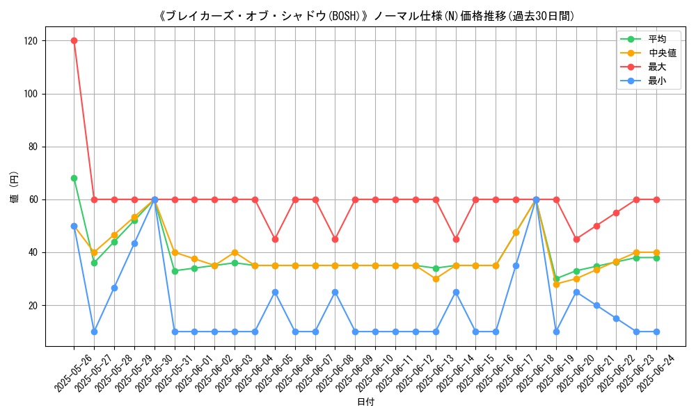 graph_rarity_5845