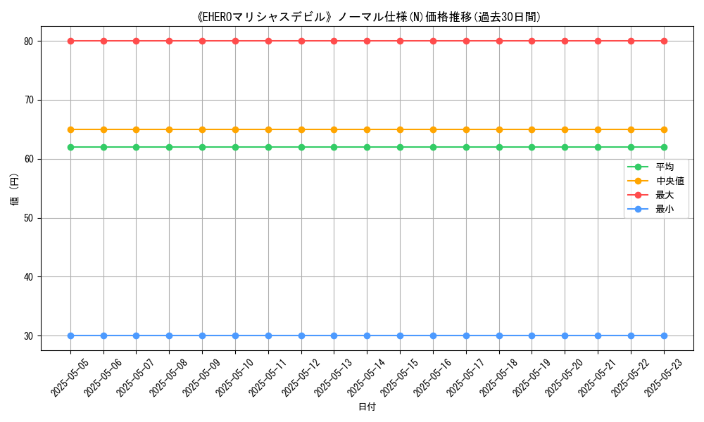 graph_rarity_5845