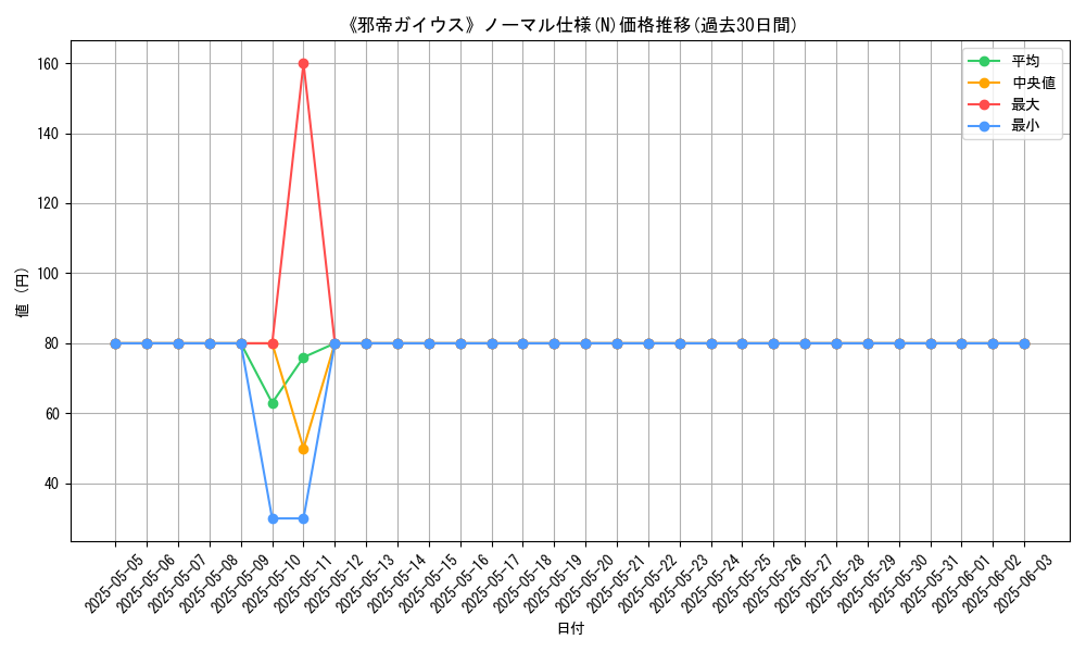 graph_rarity_5845