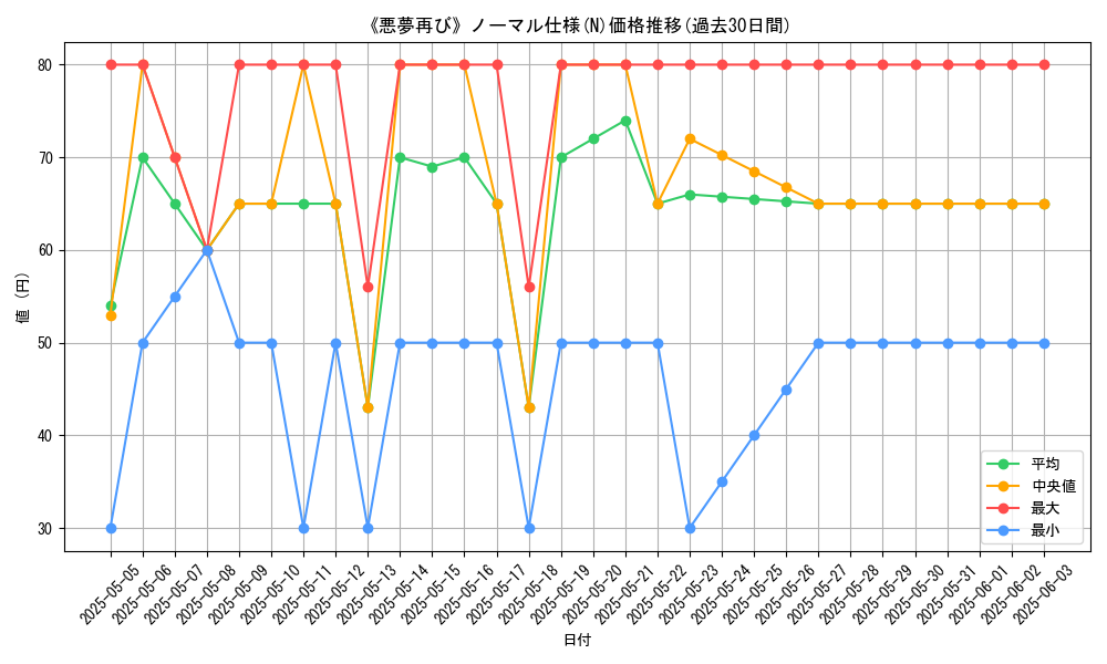 graph_rarity_5845