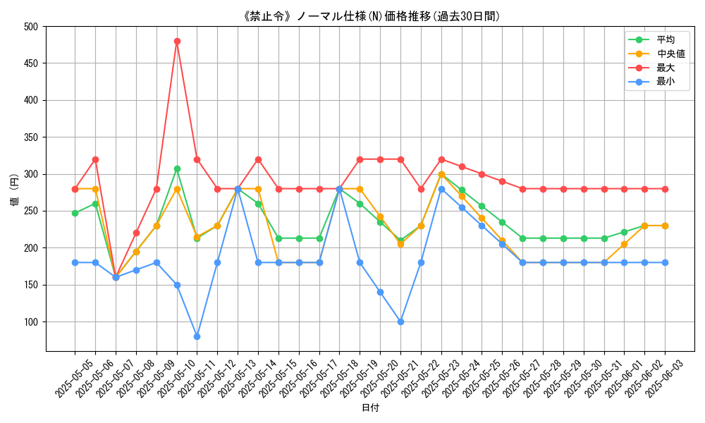 graph_rarity_5845