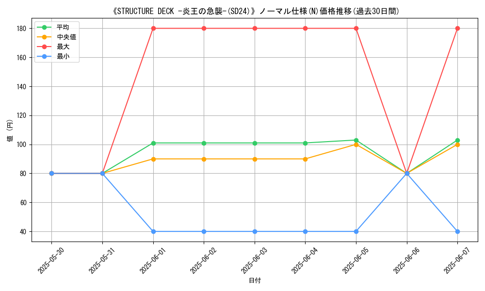 graph_rarity_5845