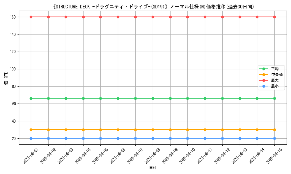 graph_rarity_5845
