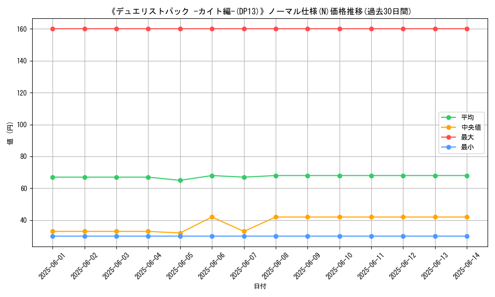 graph_rarity_5845