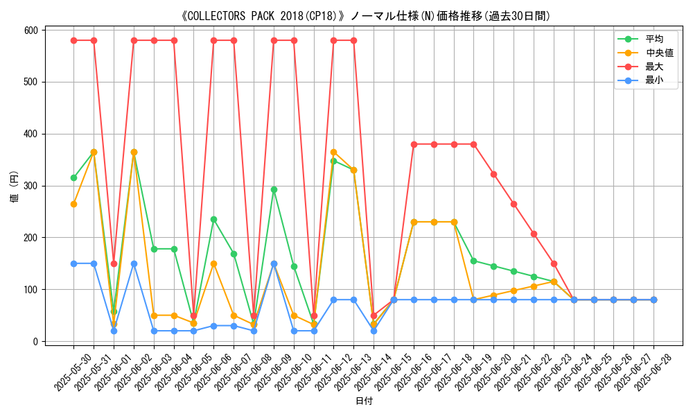 graph_rarity_5845