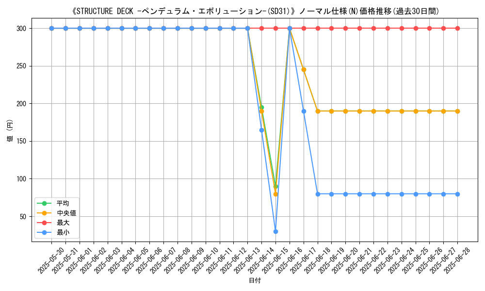 graph_rarity_5845