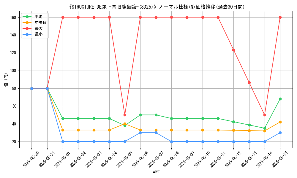 graph_rarity_5845