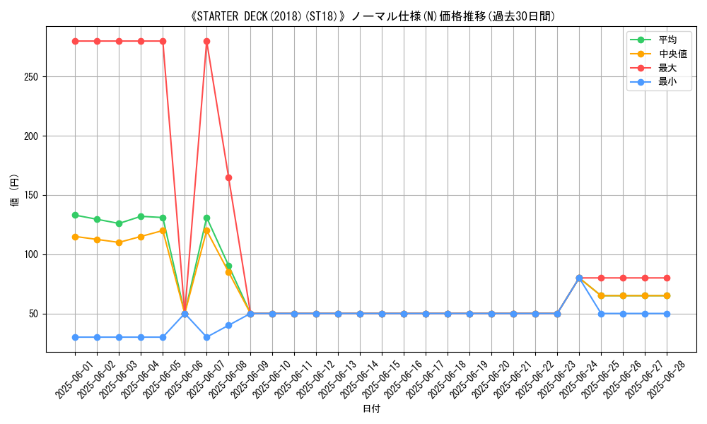 graph_rarity_5845