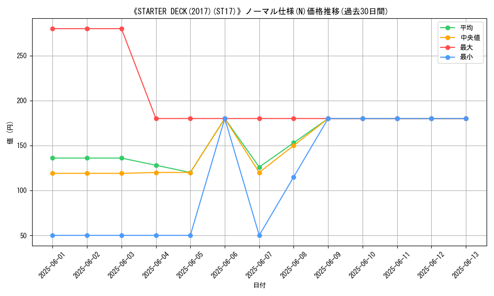 graph_rarity_5845