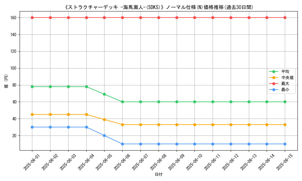 graph_rarity_5845