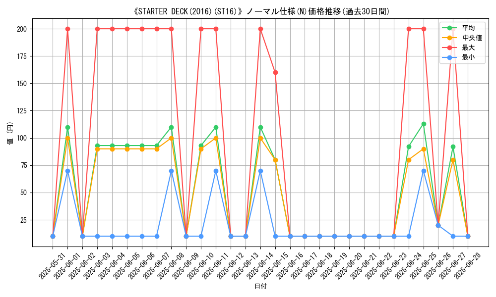 graph_rarity_5845