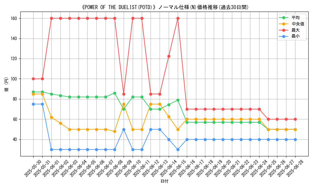 graph_rarity_5845