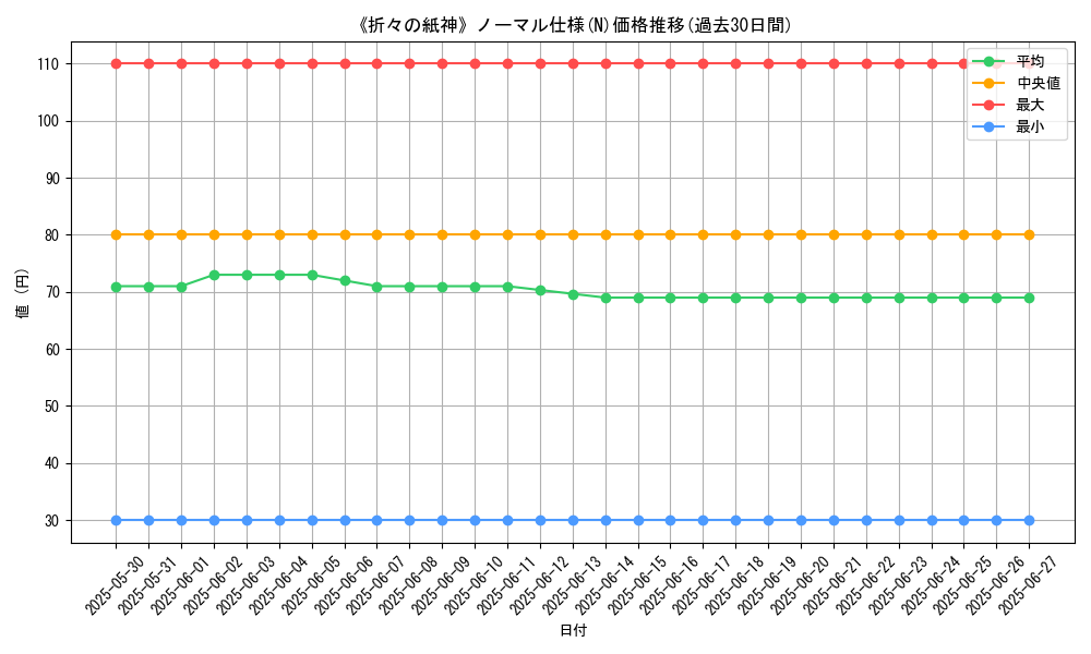 graph_rarity_5845