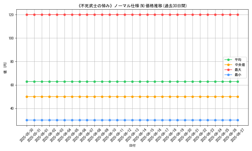 graph_rarity_5845