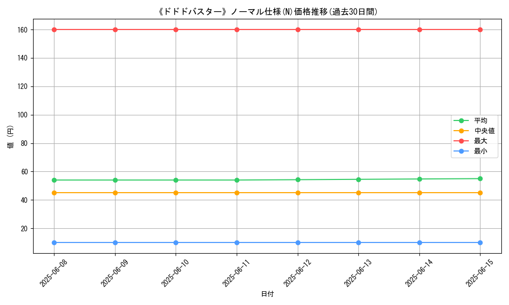 graph_rarity_5845