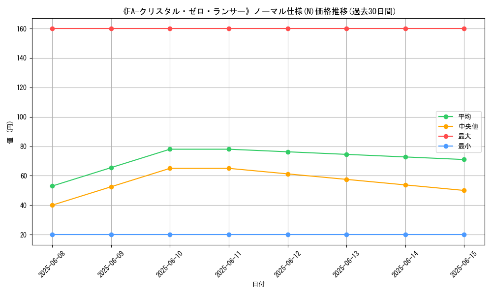 graph_rarity_5845